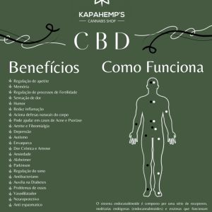 descobre as novidades dos melhores Óleos CBD para animais na nossa galeria de produtos CBD CBG HHC 100% naturais onde podes comprar o melhor óleo CBD